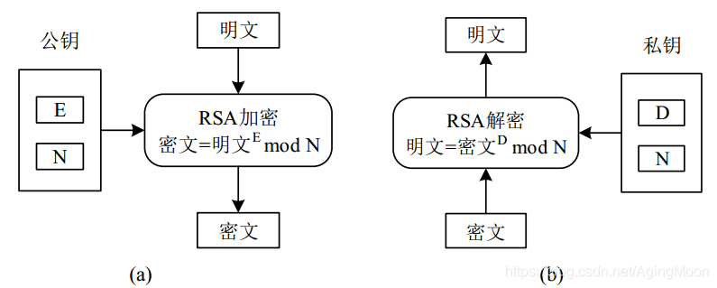 sw设计树配合不见